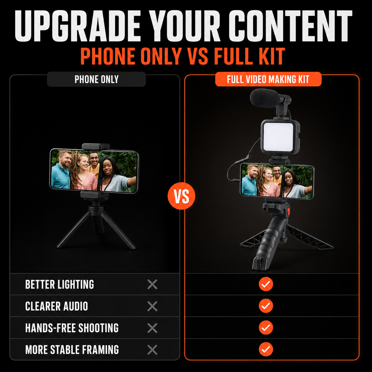 Promotional comparison graphic for a phone video making kit versus a phone-only setup. The left side shows a smartphone on a small tripod with the text 'PHONE ONLY' and a feature list; the right side shows a full kit with a light panel, microphone, and tripod under the heading 'UPGRADE YOUR CONTENT PHONE ONLY VS FULL KIT'.
